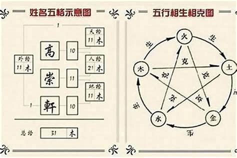 姓名 五行屬性|五格的五行属性